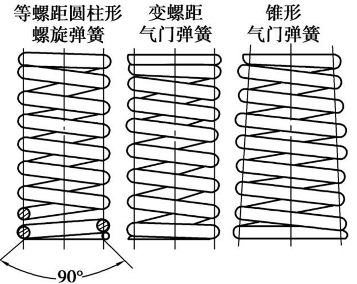 氣門彈簧高頻疲勞試驗機